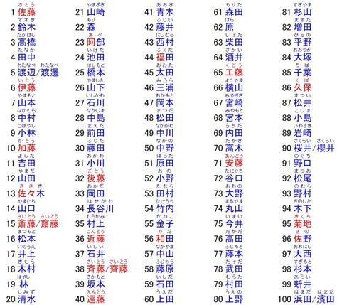 日本男孩名|打造迷人男神！日文名指南：姓名學、文化意義與實用技巧 